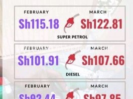 New prices of kerosene Diesel and Petrol
